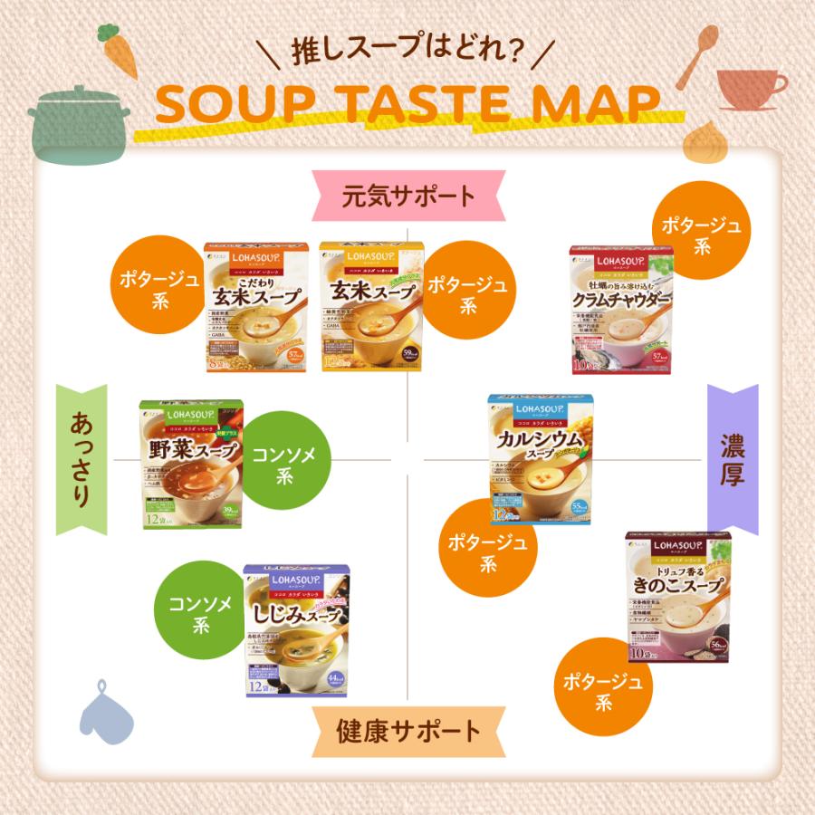 玄米スープ 12食入 30個セット 非常食 保存食 レトルト ポタージュ風味 GABA オクタコサノール 玄米胚芽エキス 配合 ファイン_5