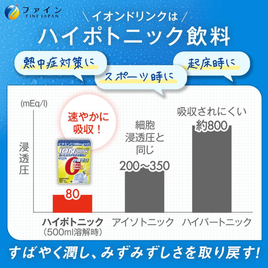 イオンドリンク C・Dプラス レモン味 22包入 30箱(660包入) 粉末 安い 500ml イオン ウォーター 砂糖ゼロ 水分補給 熱中対策 スポーツ ドリンク ファイン 