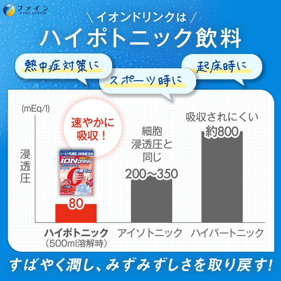 正規品】 イオンドリンク ヨーグルト味 乳酸菌プラス 20包入×30箱 粉末 ファイン イオンドリンク ヨーグルト味 乳酸菌プラス 20包入×3箱 粉末 ファイン