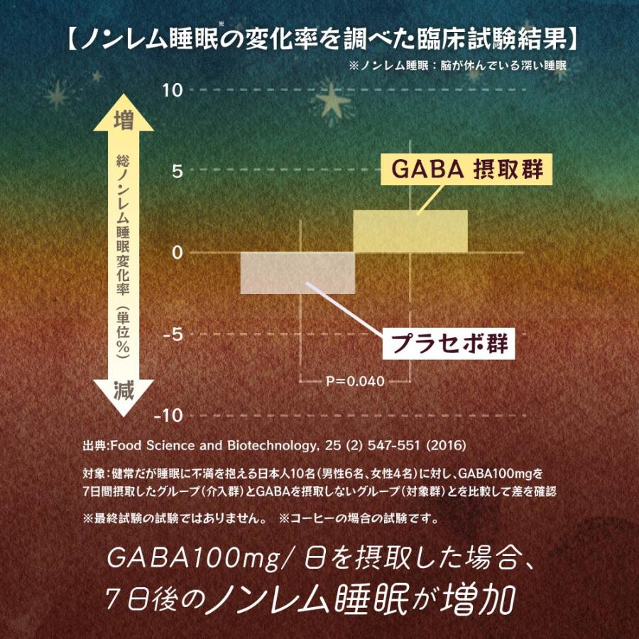 FINE JAPAN 機能性表示食品 眠りの森のココア 5包 3個セット ココア