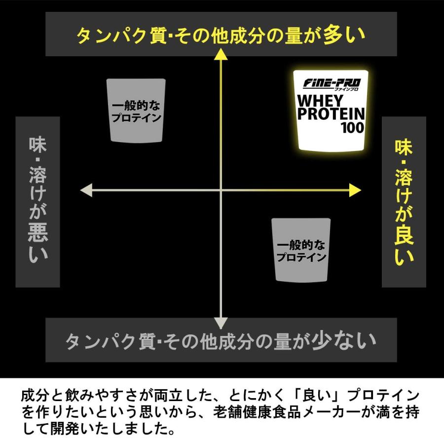 FINE JAPAN ホエイ プロテイン ファイン プロ ホエイプロテイン 100