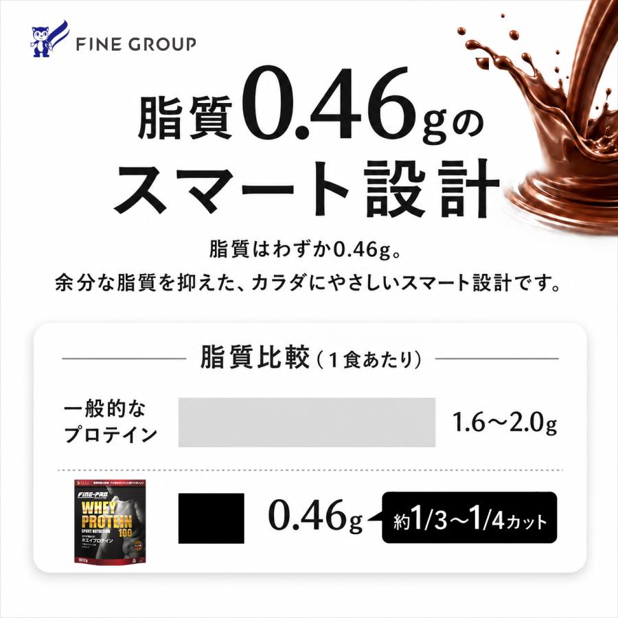 FINE JAPAN ホエイ プロテイン ファイン プロ ホエイプロテイン 100