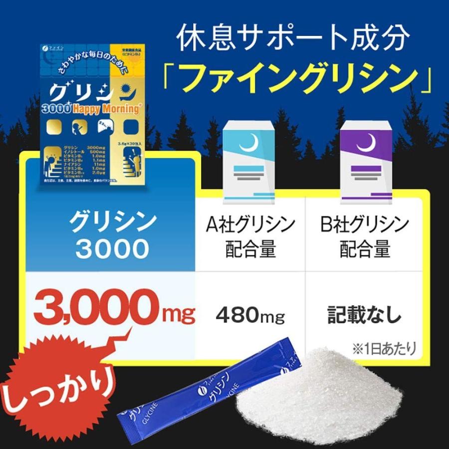 グリシン3000 Happy Morning 30箱(900包) グリシン 3000mg イノシトール 500mg サプリ アミノ酸 休息 サポート サプリメント 男性 女性 健康食品 ファイン 爆買の画像
