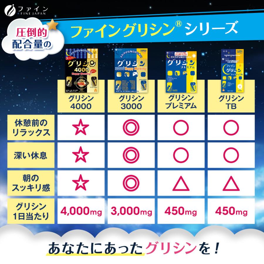 FINE JAPAN グリシン3000 Happy Morning 30日分 グリシン 3000mg