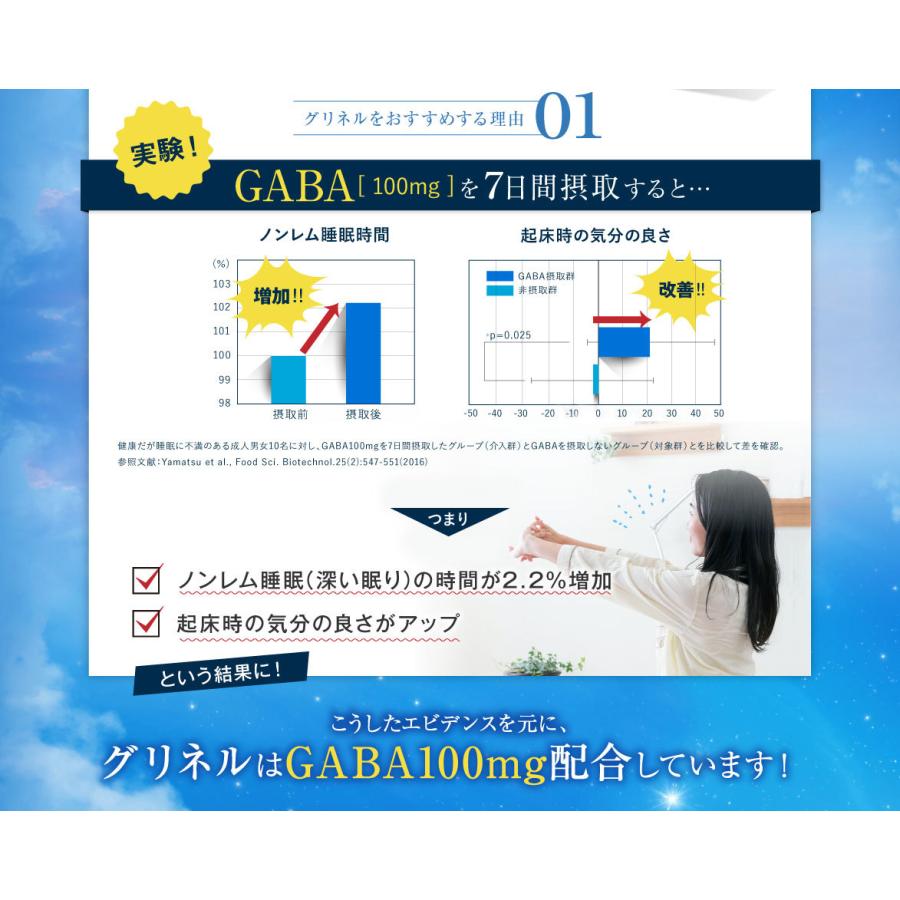 FINE JAPAN 機能性表示食品 睡眠の質を高める グリネル 30日分 ラムネ
