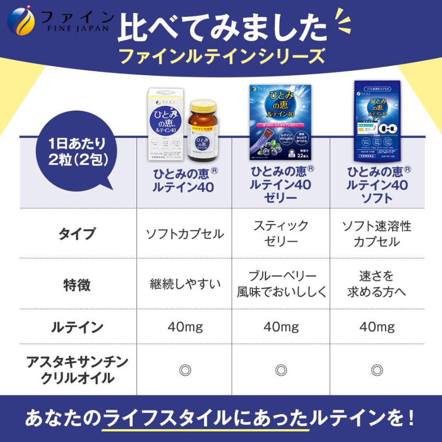 FINE JAPAN ファイン ひとみの恵 ルテイン40 ソフト 33g(550mg×60粒) 3