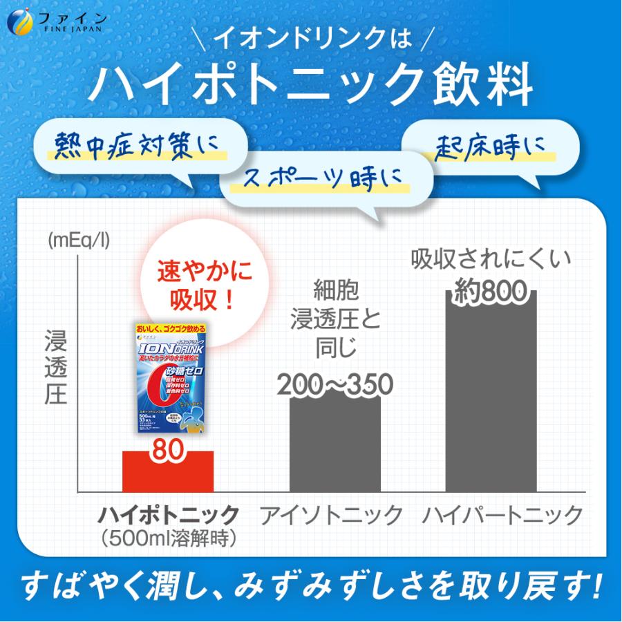 イオンドリンク スポーツドリンク味 33包(大容量) 10箱 (330包) 粉末 安い 500ml スポドリ 熱中対策 イオン ウォーター 砂糖ゼロ 脂質ゼロ 水分補給 ファイン｜fine-kagaku｜04