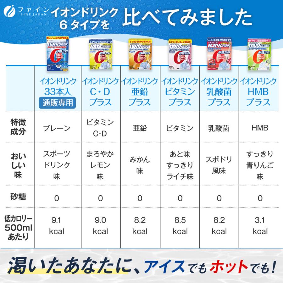 イオンドリンク スポーツドリンク味 33包(大容量) 10箱 (330包) 粉末 安い 500ml スポドリ 熱中対策 イオン ウォーター 砂糖ゼロ 脂質ゼロ 水分補給 ファイン｜fine-kagaku｜06