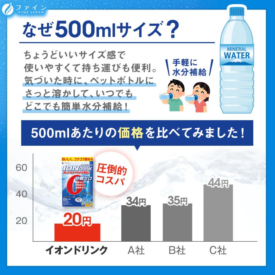 イオンドリンク スポーツドリンク味 33包(大容量) 10箱 (330包) 粉末 安い 500ml スポドリ 熱中対策 イオン ウォーター 砂糖ゼロ 脂質ゼロ 水分補給 ファイン｜fine-kagaku｜08