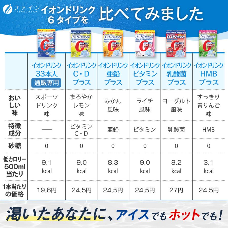 イオンドリンク スポーツドリンク味 33包(大容量) 20箱 粉末 安い 500ml スポドリ 粉 スポーツ 砂糖ゼロ 水分補給 クエン酸 防災 安い 爆買 通販限定仕様 お徳用の画像