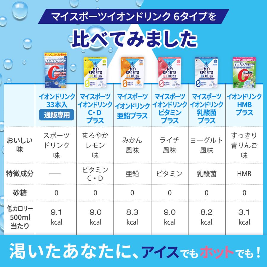 FINE JAPAN スポドリ イオンドリンク 33本入 500ml 安い スポーツ