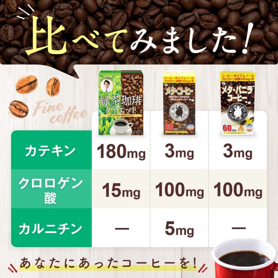 メタ ・ コーヒー 60包  クロロゲン酸 100mg オリゴ糖 50mg L- カルニチン 5mg 配合 45杯分/簡易包装 約1ヶ月半分 ダイエット ファイン｜fine-kagaku｜06