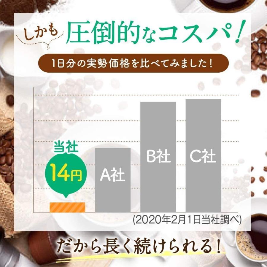 ギフト用 メタ ・ コーヒー 60包  クロロゲン酸 オリゴ糖 L- カルニチン 配合  ダイエット ファイン｜fine-kagaku｜05