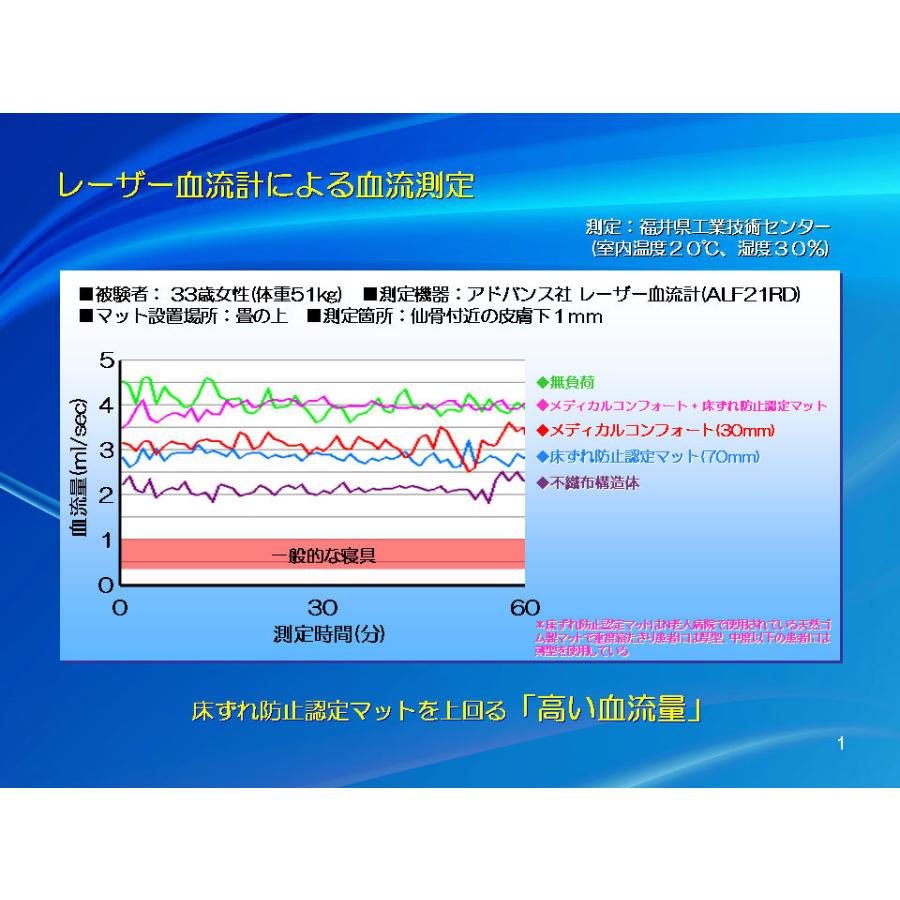 メディカルコンフォート 病院サイズ ベルト付き 母の日 腰痛対策 高 