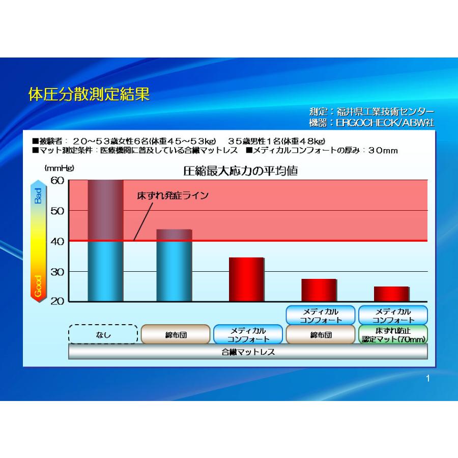 メディカルコンフォート 病院サイズ ベルト付き 母の日 腰痛対策 高 