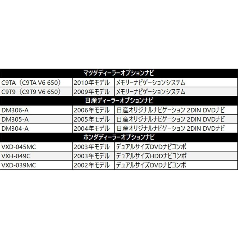 JekyllsFactory! 走行中にテレビが見れる キット 車 走行中 視聴 解除 TV キャンセラー ハーネス カプラーオン ダイハツ スバル |  | 06