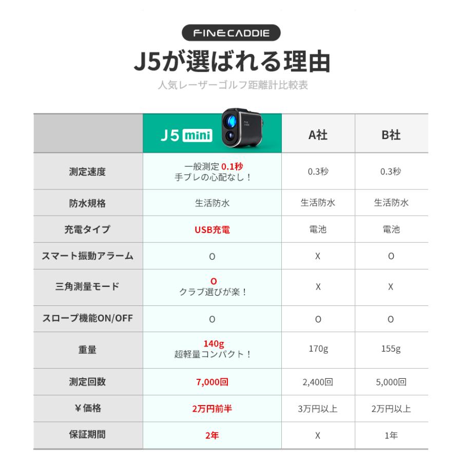 FineCaddie（ファインキャディ） ゴルフ距離計 ☆34%OFFセール中☆＼3
