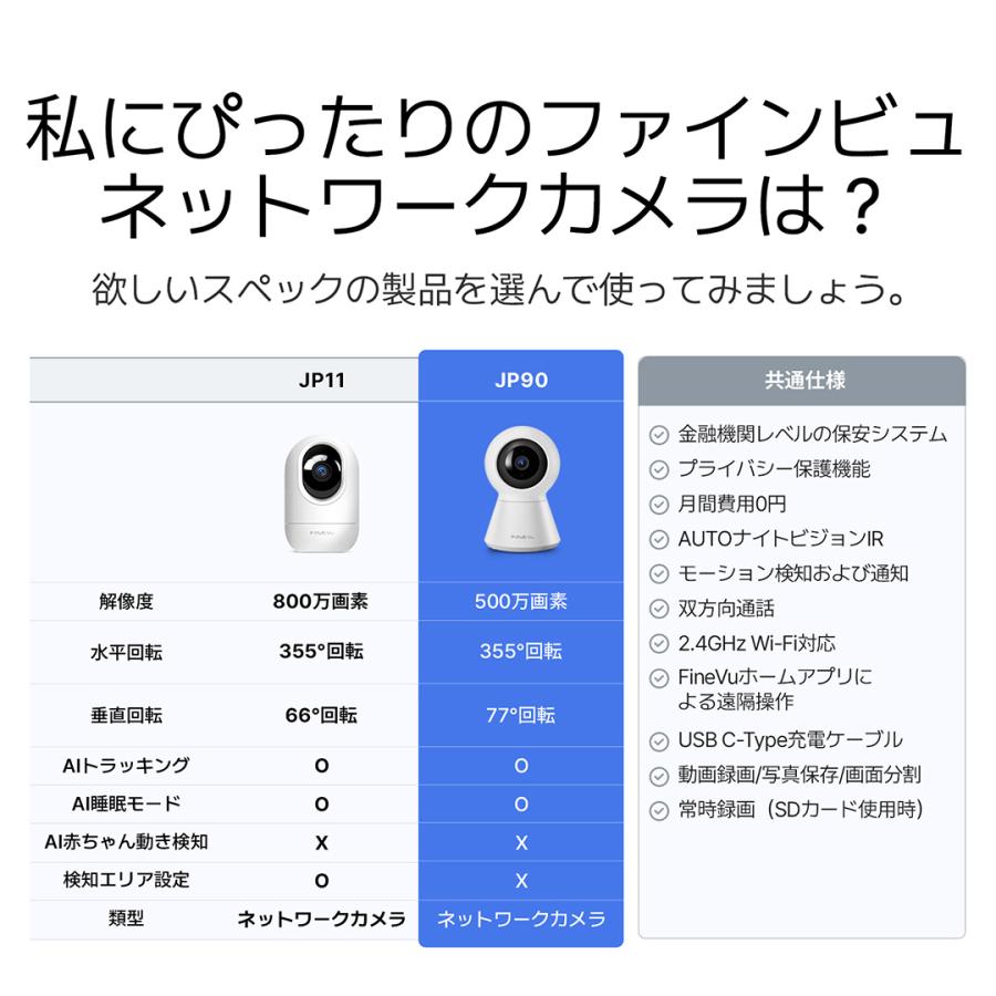 防犯カメラ ★2025NEW！新発売記念セール中★ ネットワークカメラ FINEVu JP90 見守りカメラ 500万画素 ペットカメラ 睡眠モード 自動追跡 爆買 |  | 05
