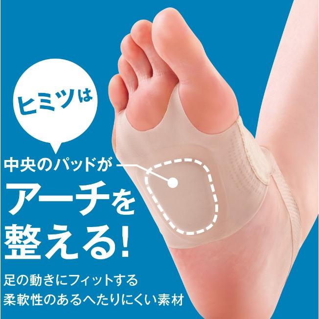 アルファックスお医者さんの足裏アーチサポーター ピタ肌1足組 薄い