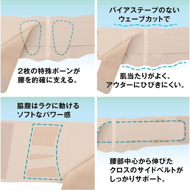 アルファックス お医者さんの腰サポーター ピタ肌腰用サポーターアル