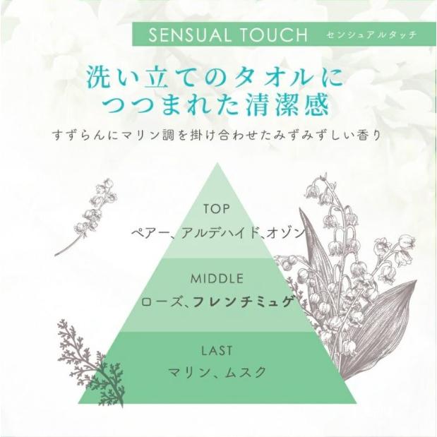 フィッツコーポレーション レールデュサボン ロールオンフレグランス