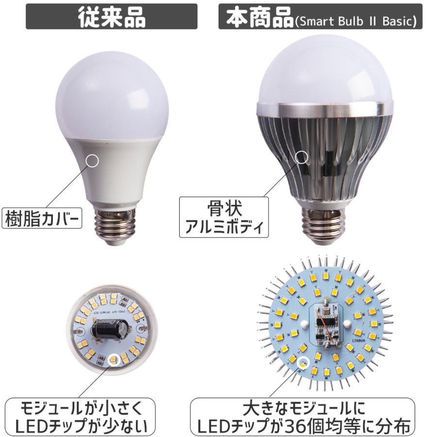 LED 電球 口金 E26 100w 相当 リモコン 式 調光 調色 15w 1500ルーメン 常夜灯 タイマー 記憶機能付き Smart Bulb II Bright【電球1個(リモコン別売り)】｜finekagu｜13