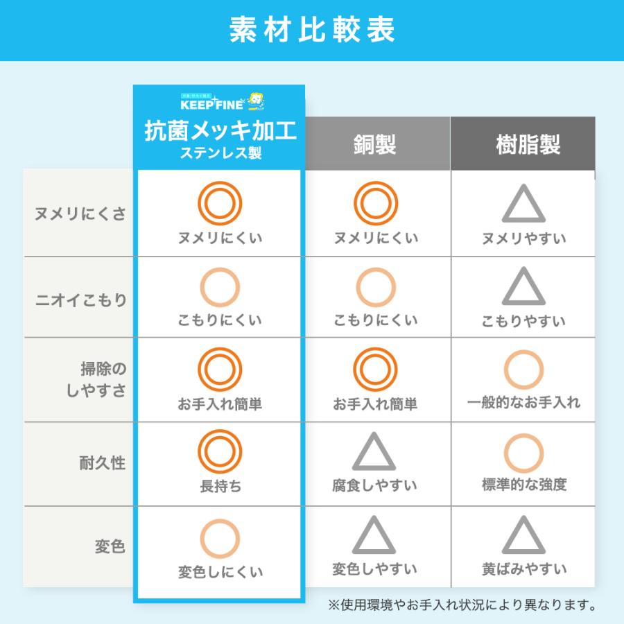 抗菌 排水口 カバー 直径 143mm ステンレス ふた 排水溝 蓋 ぬめり KEEP FINE 14.5 | KEEP FINE | 02