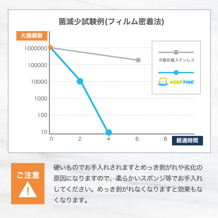置くだけ 抗菌 ヘアキャッチャー 102mm用 ユニットバス用 日本製 KEEPFINE SUS304 排水口 お風呂 排水溝 ゴミ受け 排水口 パンチング 隙間なし | KEEP FINE | 06