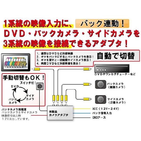 セレクター カメラアダプター 映像入力切替 分配器 車載 映像 
