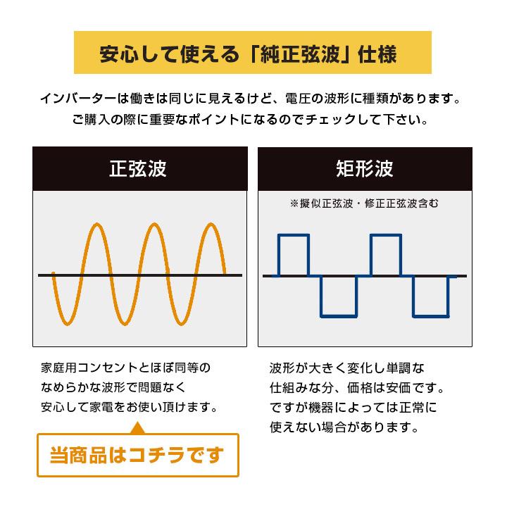 Dc12v Ac1v インバーター 500w Acコンセント Usbコンセント ワニ口クリップ 車中泊 車 変換 災害 緊急 台風 シガー変換 Dcac12in01 Yadocari 通販 Yahoo ショッピング