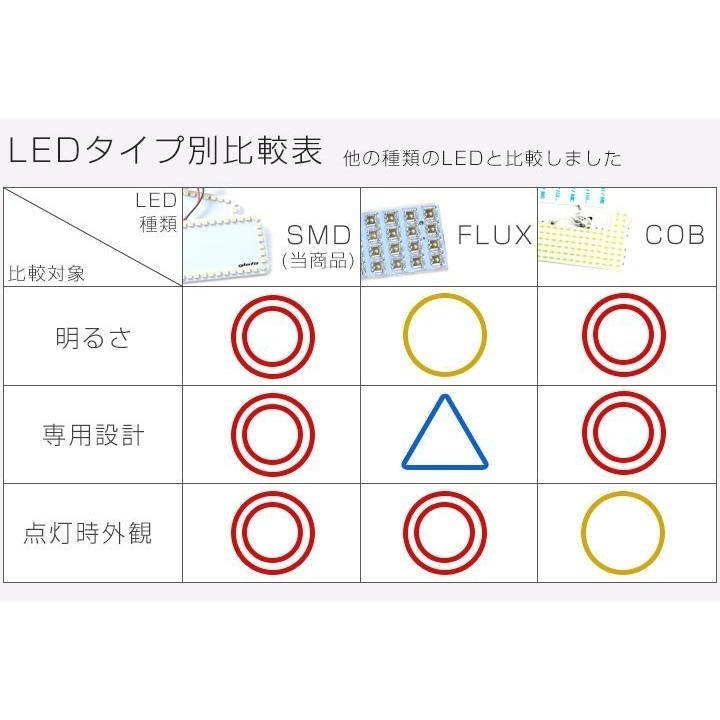 NISSAN SERENA用 ルームランプ 専用設計 LED 縁取りルームランプ セレナ イカリング フロント リング オシャレ かっこいい カスタム LED化 DIY｜finepartsjapan｜08