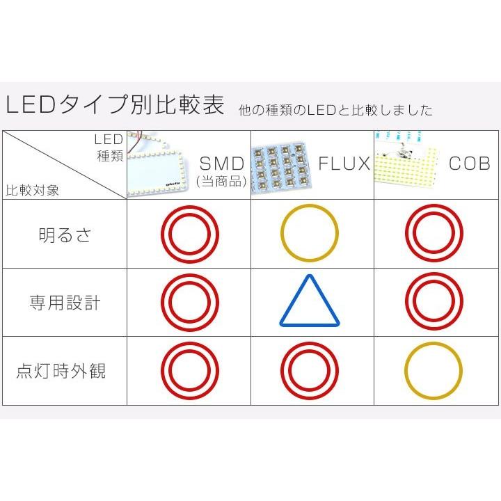 スズキ車用 縁取り ルームランプ 専用設計 Led ラゲッジ用 リング Lfrw2s004 Hidとledルームランプ 車用品のfpj 通販 Yahoo ショッピング
