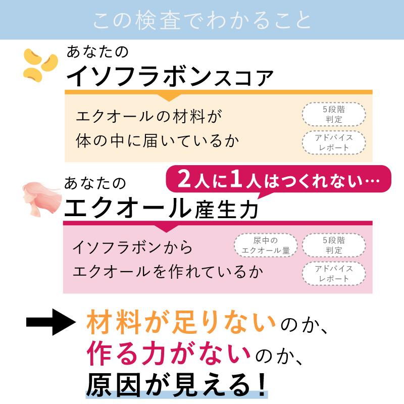 遺伝子検査キット『遺伝子博士』ダイエット＆エクオール検査キット