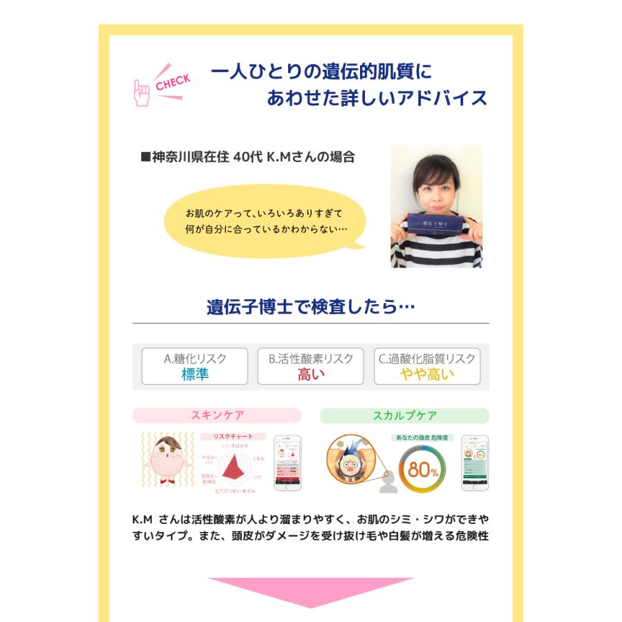 肌遺伝子検査キット「遺伝子博士」エイジングケア アンチエイジング
