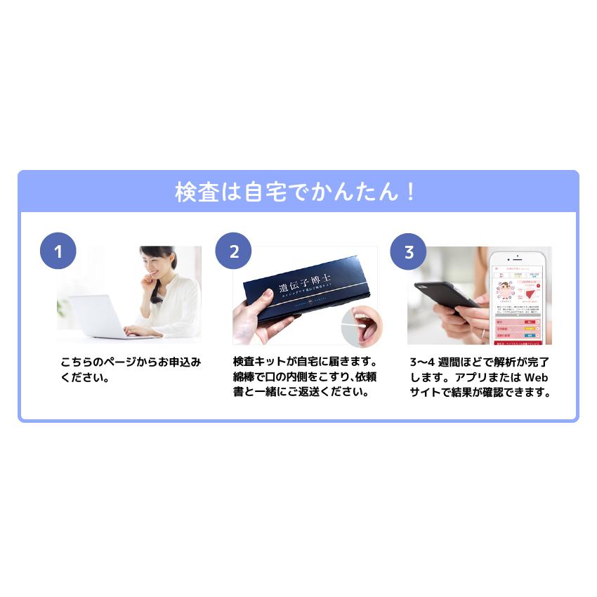 肌遺伝子検査キット「遺伝子博士」エイジングケア アンチエイジング