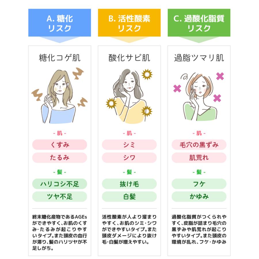肌遺伝子検査キット「遺伝子博士」エイジングケア アンチエイジング