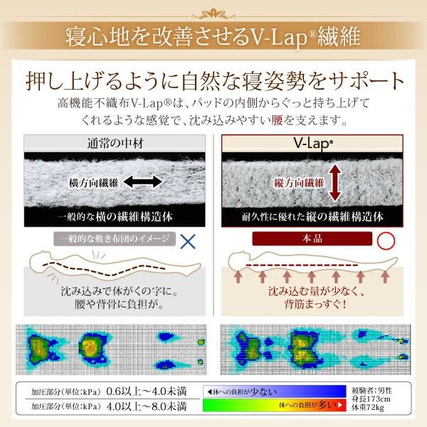敷きパッド ダブル 単品 高通気 V-LAP パッド 洗える ベッドパッド 生地 コットン 100% ズレ防止バンド 日本製 敷布団 布団 寝具 送料無料 ※敷きパッド単品_6