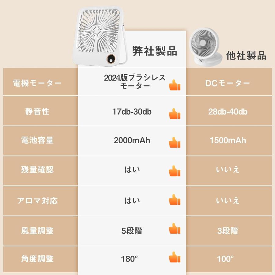 卓上扇風機 静音 小型 ミニ扇風機 スリム デスクファン 5段階風速調節 超軽量 超強風 おしゃれ 180°角度調整 6枚羽根 広角送風 卓上ファン オフィスファン｜fiocco-store｜06