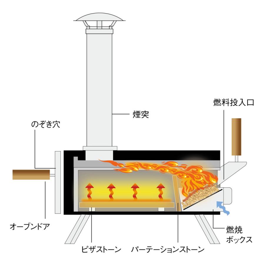 ファイヤーサイド KABUTO カブト 77900 ポータブルピザオーブン ピザ窯