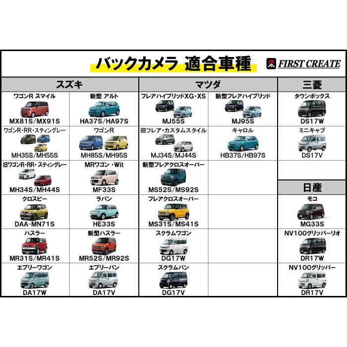 スズキ 新型ハスラー (MR52S/MR92S) バックカメラ取付キット スズキ 新型ハスラー (MR52S/MR92S) バックカメラ取付キット