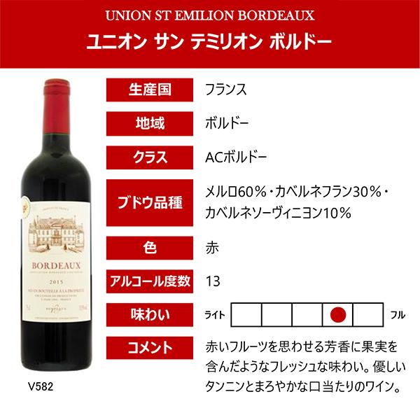 赤いフルーツを思わせる香り！優しいタンニンとまろやかな口当たり