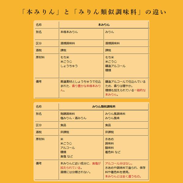 【送料無料！】【元祖三河みりん！料亭指名買い！料理が格段に美味しくなる！】　九重櫻　本みりん　三河みりん　1800ml×3本セット(北海道・沖縄は送料+990円) |  | 06