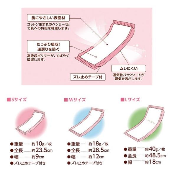 Sensura Click 50mm 医療用パッド 7個セット オオサキメディカル dacco お産用パッドfeel S 1枚入(20個) 出産準備