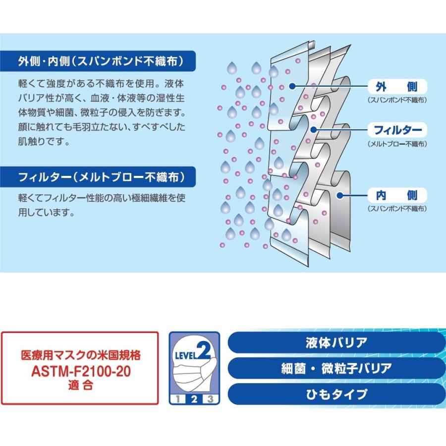 SARAYA サラヤ タイオンマスク 50枚入 ブルー ASTM-F2100-19