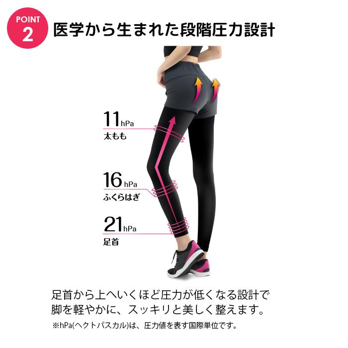 ピップ スリムウォーク Beau-Acty 美脚＆美尻レギンス for sports 着圧