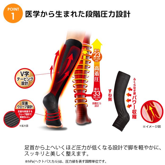 ピップ スリムウォーク メディカルリンパ ショート 着圧おうち用