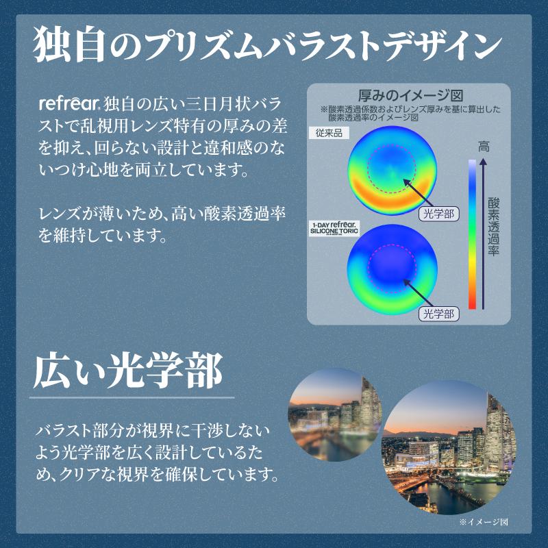 コンタクト ワンデーリフレア シリコーン 乱視用 UV Wモイスチャー 30枚入 ×12箱 1day refrear toric moisture 1日使い捨て シリコン UVカット 送料無料_4