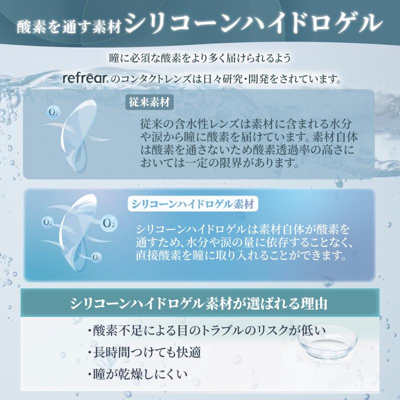 コンタクト ワンデーリフレア シリコーン 乱視用 UV Wモイスチャー 30枚入 ×12箱 1day refrear toric moisture 1日使い捨て シリコン UVカット 送料無料_7