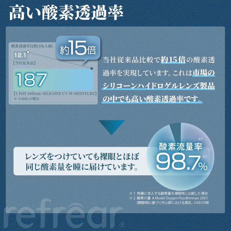 コンタクト ワンデーリフレア シリコーン 乱視用 UV Wモイスチャー 30枚入 ×12箱 1day refrear toric moisture 1日使い捨て シリコン UVカット 送料無料_8