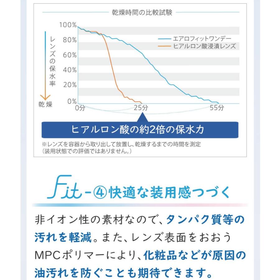 コンタクトレンズ　1day 1DAY エアロフィットワンデー（30枚入） ×2箱 送料無料 | アイレ | 08